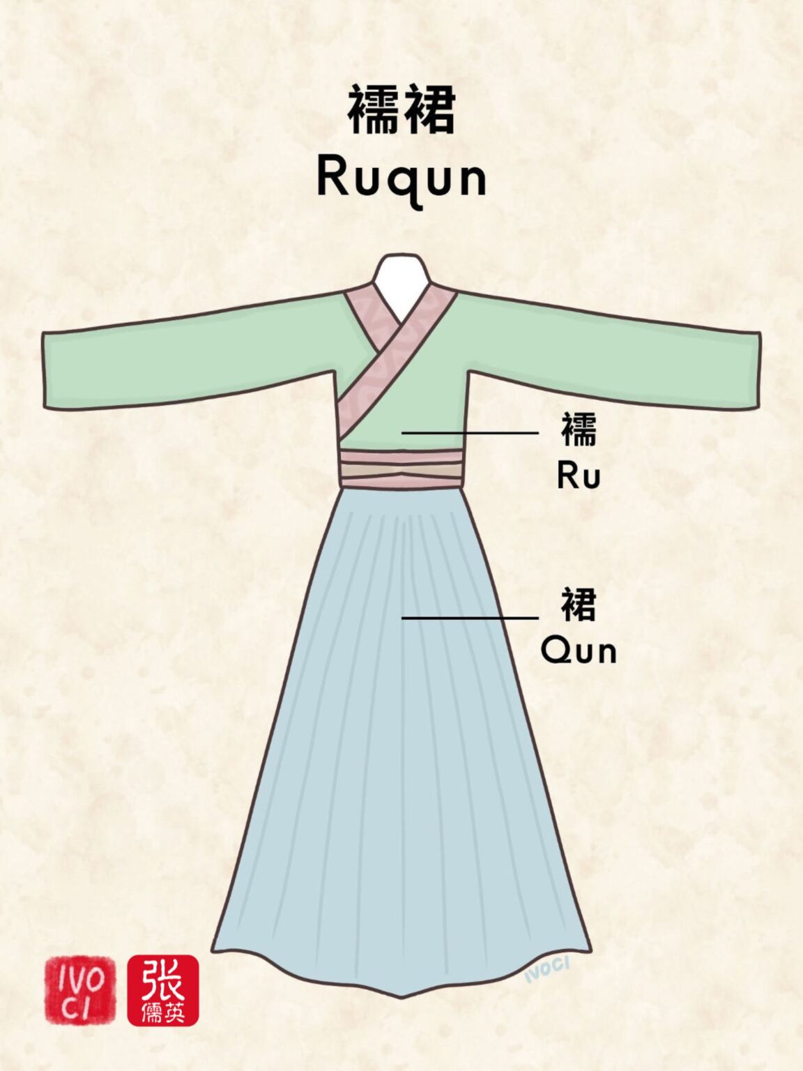 What Is Ruqun Hanfu? » Hanfu Guide » Chinese Clothing, History, And Culture